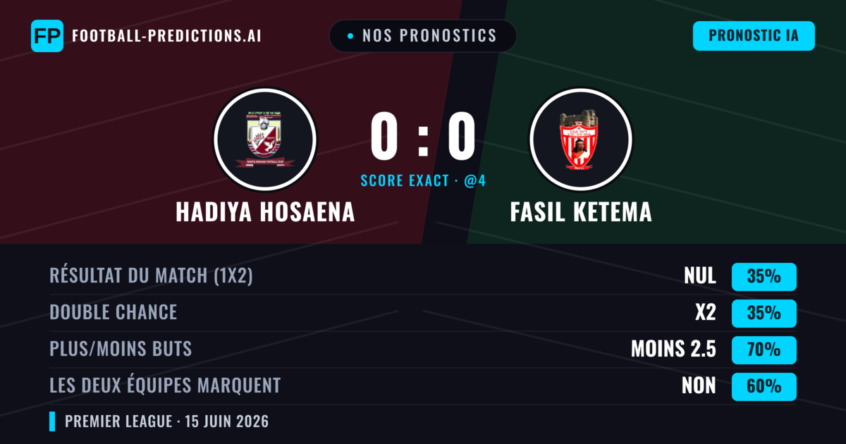 Nos pronostics: Hadiya Hosaena vs Fasil Ketema — Nul (35%); Moins 2.5; Les deux marquent : Non