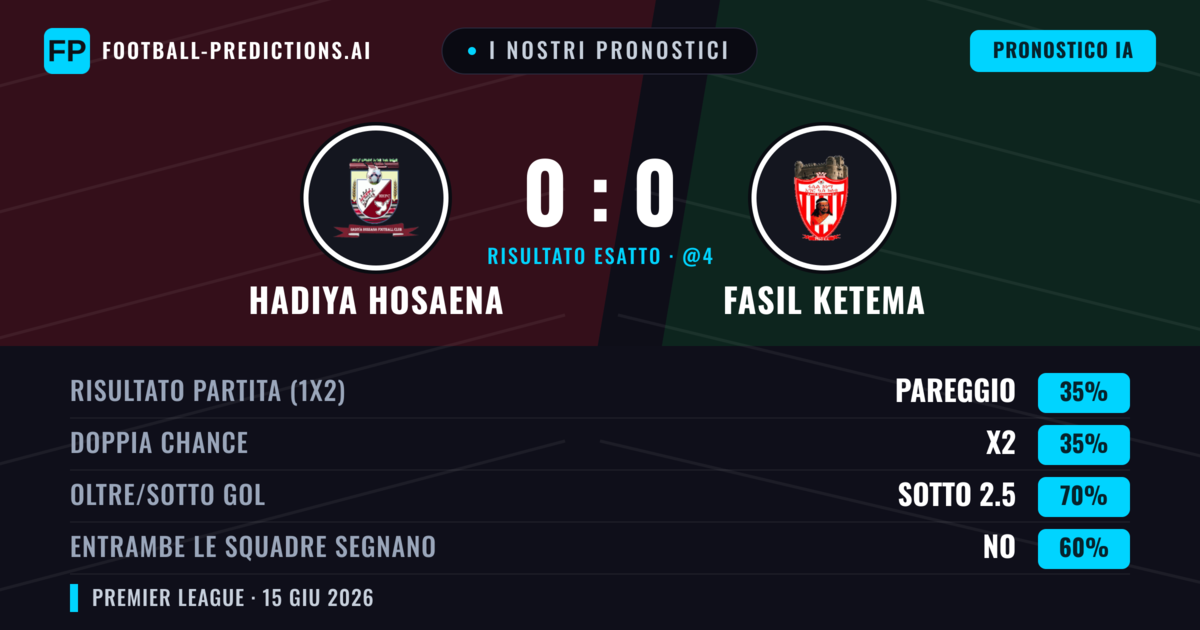 I nostri pronostici: Hadiya Hosaena vs Fasil Ketema — Pareggio (35%); Sotto 2.5; Entrambe segnano: No
