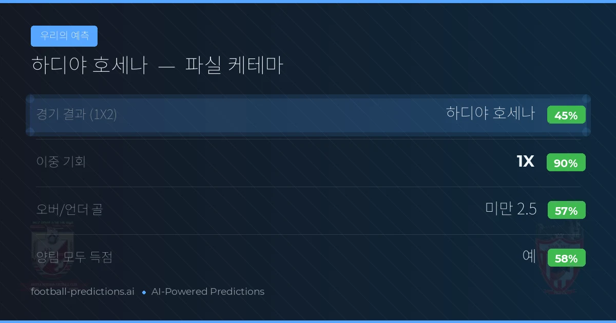 우리의 예측: 하디야 호세나 vs 파실 케테마