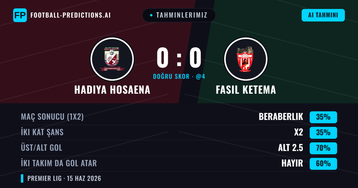Tahminlerimiz: Hadiya Hosaena vs Fasil Ketema — Beraberlik (35%); Alt 2.5; İki taraf da gol atar: Hayır