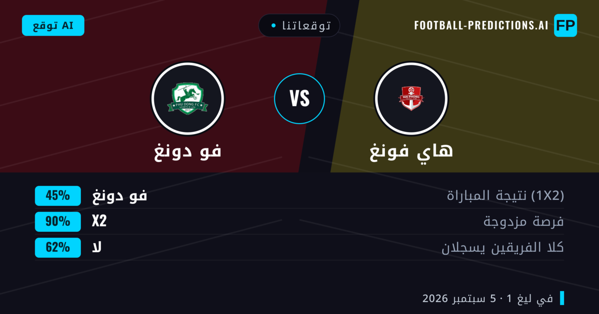 توقعاتنا: هاي فونغ ضد فو دونغ — تعادل (45%); لا يسجل الطرفان
