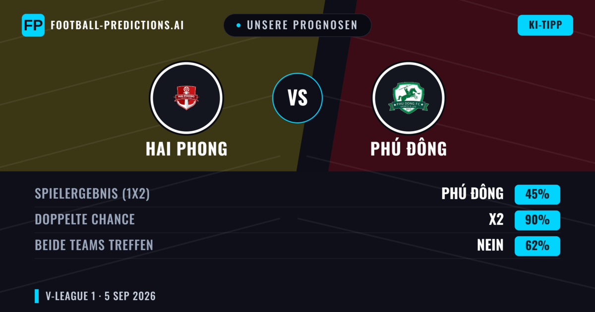Unsere Prognosen: Hai Phong vs Phú Đông — Unentschieden (45%); Beide treffen: Nein