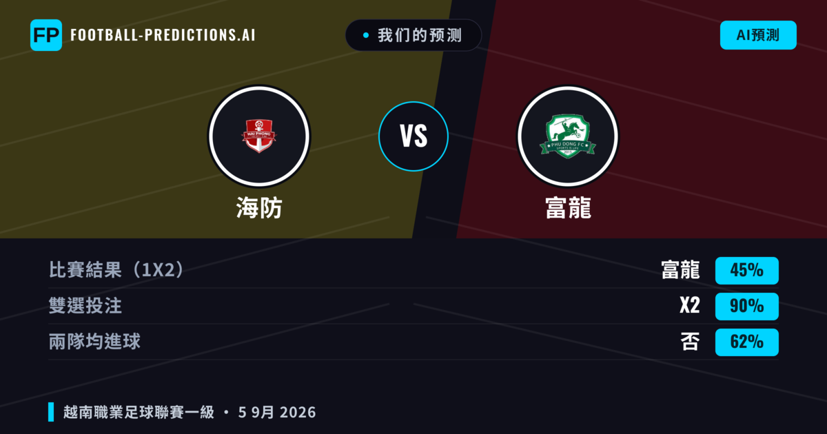 我们的预测: 海防 對 富龍 — 平 (45%); 無進球