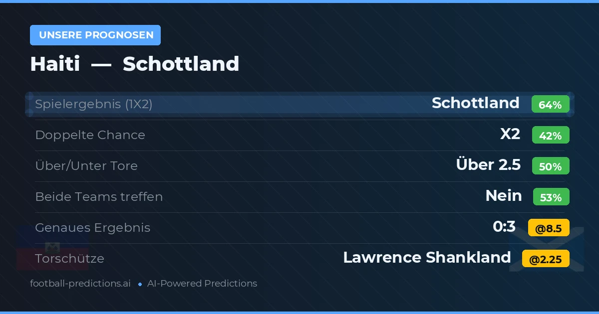 Unsere Prognosen: Haiti vs Schottland