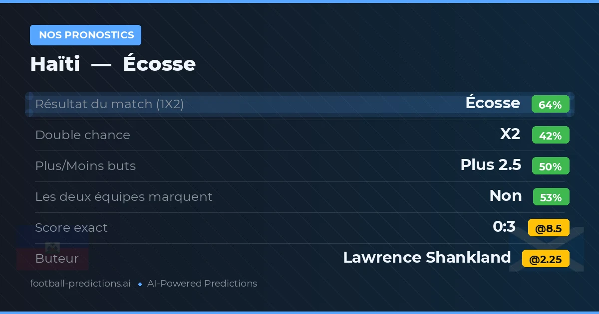 Nos pronostics: Haïti vs Écosse