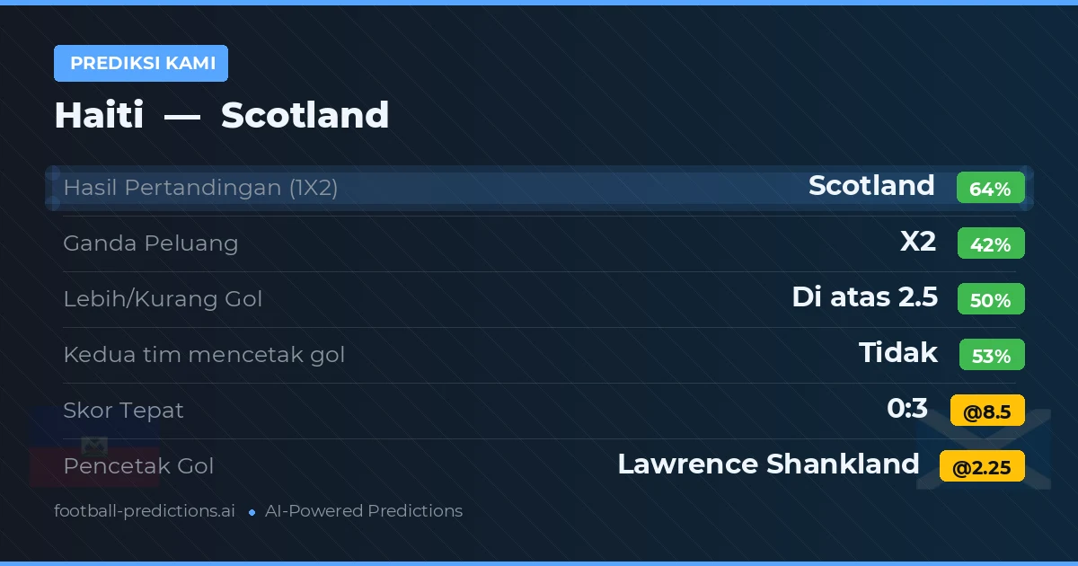 Prediksi kami: Haiti vs Skotlandia