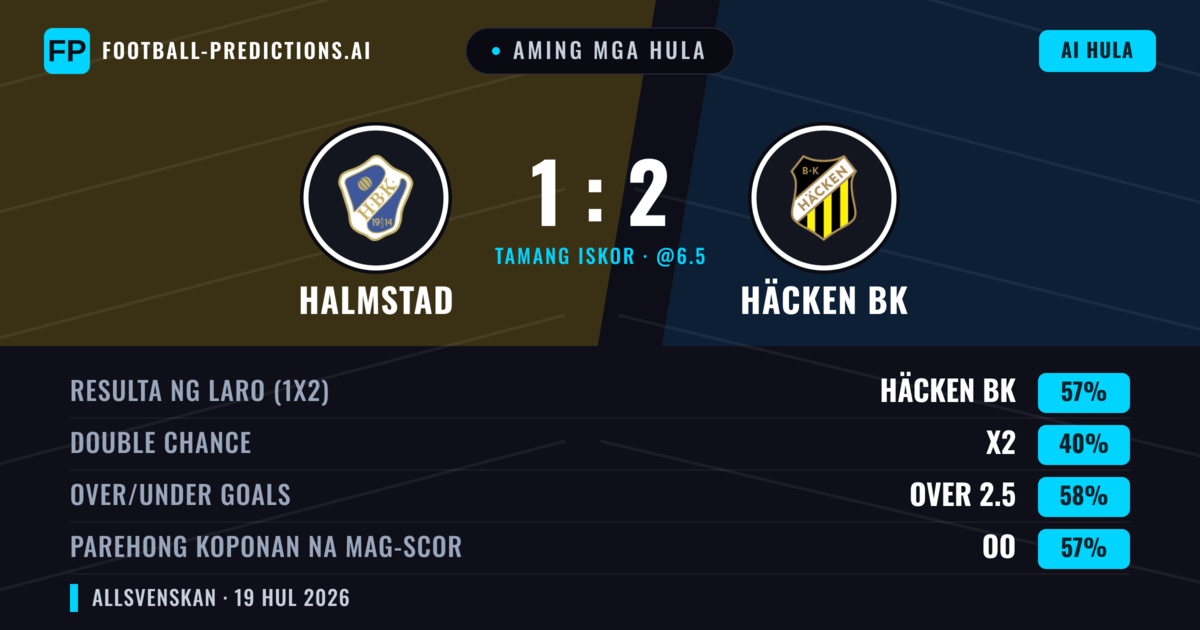 Aming mga hula: Halmstad vs Häcken BK — Häcken BK — Manalo (61%); Over 2.5; Parehong magbubuo: Oo
