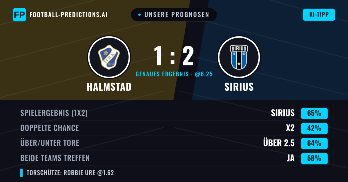 Unsere Prognosen: Halmstad vs Sirius — Sirius — Sieg (69%); Über 2.5; Beide treffen: Ja