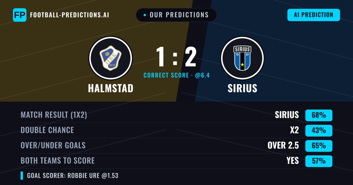 Our Predictions: Halmstad vs Sirius — Sirius — Win (69%); over 2.5; Both teams to score: Yes