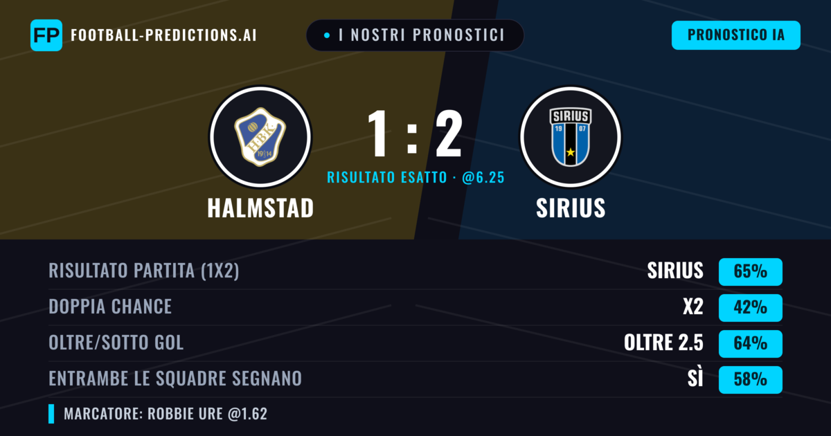 I nostri pronostici: Halmstad vs Sirius — Sirius — Vince (69%); Oltre 2.5; Entrambe segnano: Sì