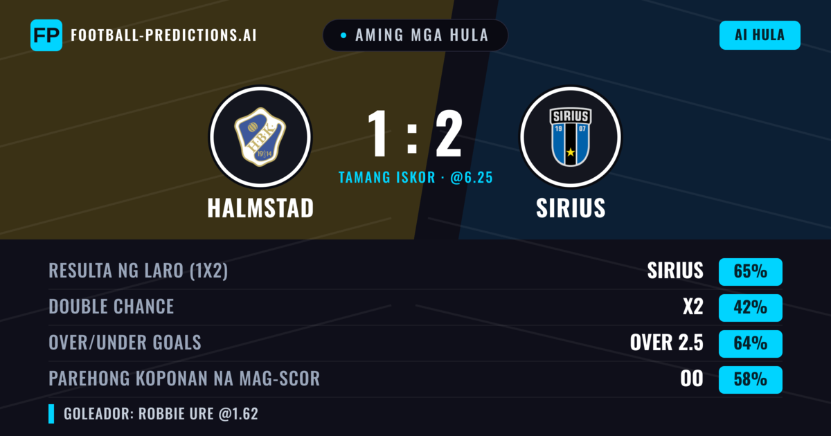 Aming mga hula: Halmstad vs Sirius — Sirius — Manalo (69%); Over 2.5; Parehong magbubuo: Oo