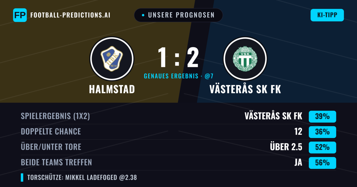 Unsere Prognosen: Halmstad vs Västerås SK FK — Västerås SK FK — Sieg (40%); Über 2.5; Beide treffen: Ja