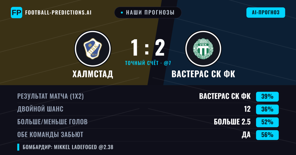 Наши прогнозы: Халмстад против Вастерас СК ФК — Вастерас СК ФК — Победа (40%); Больше 2.5; Обе забьют Да