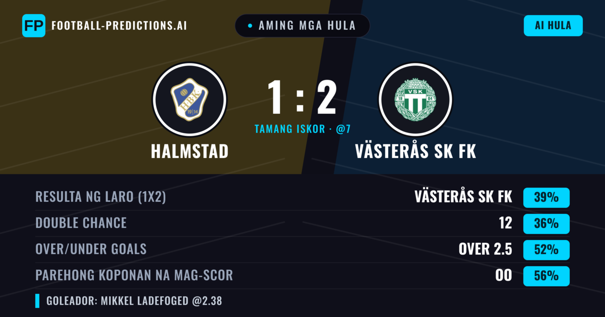 Aming mga hula: Halmstad vs Västerås SK FK — Västerås SK FK — Manalo (40%); Over 2.5; Parehong magbubuo: Oo