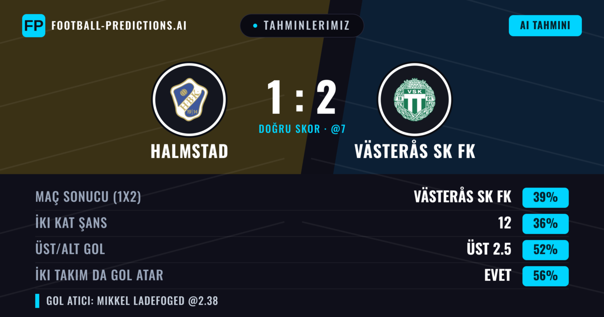 Tahminlerimiz: Halmstad vs Västerås SK FK — Västerås SK FK — Kazanmak (40%); Üst 2.5; İki taraf da gol atar: Evet