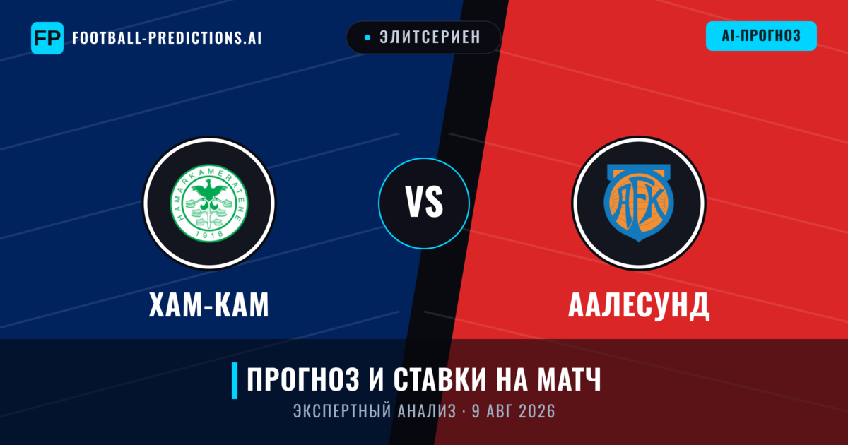 Хам-Кам – Аалесунд — прогноз и превью матча