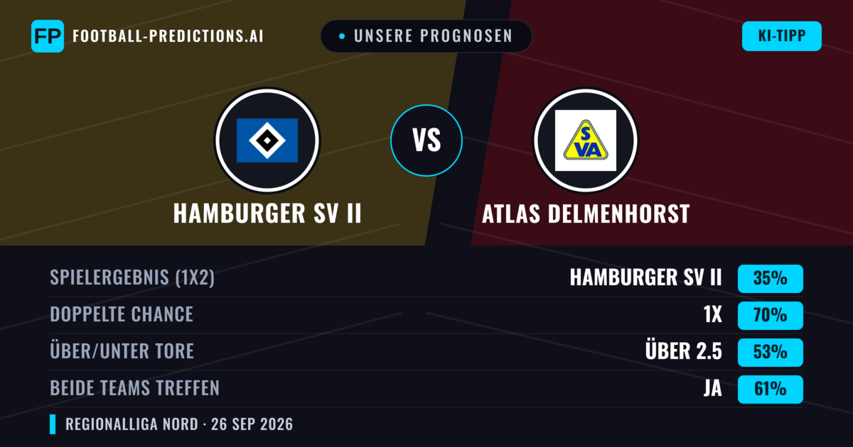 Unsere Prognosen: Hamburger SV II vs Atlas Delmenhorst — Unentschieden (35%); Über 2.5; Beide treffen: Ja