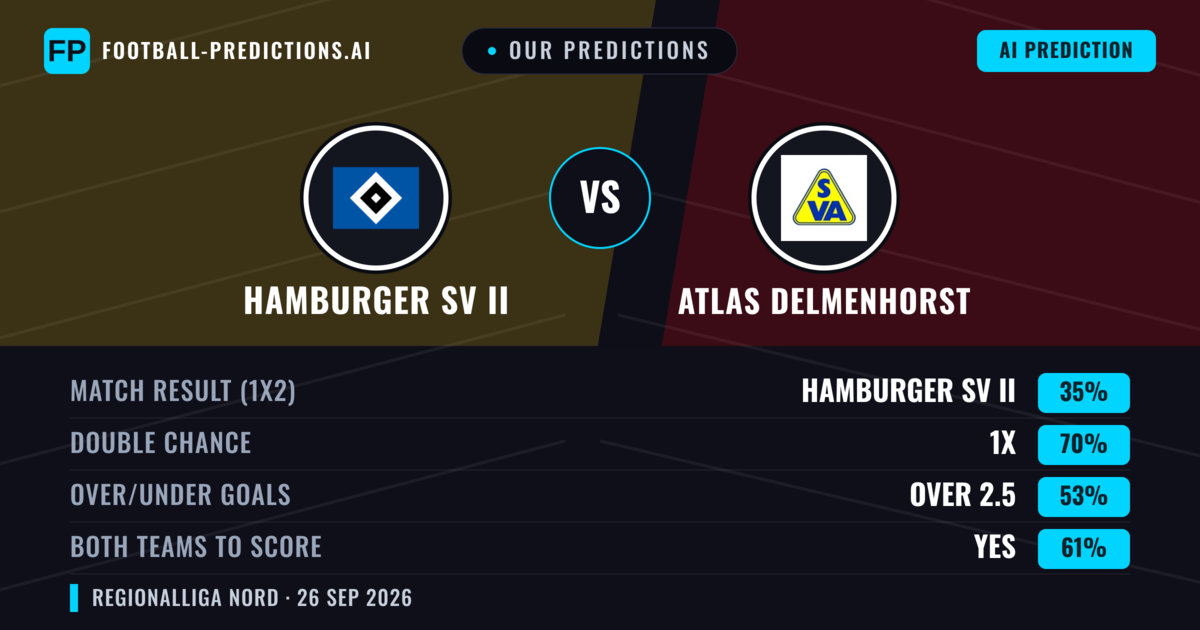 Our Predictions: Hamburger SV II vs Atlas Delmenhorst — Draw (35%); over 2.5; Both teams to score: Yes