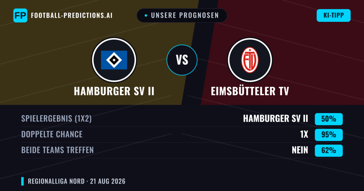 Unsere Prognosen: Hamburger SV II vs Eimsbütteler TV — Unentschieden (50%); Beide treffen: Nein