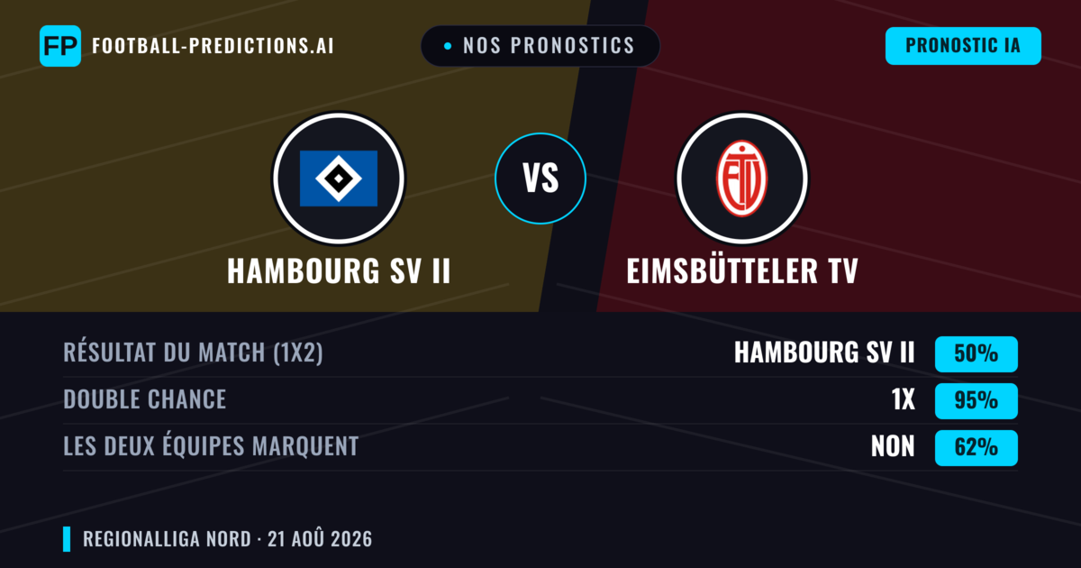 Nos pronostics: Hambourg SV II vs Eimsbütteler TV — Nul (50%); Les deux marquent : Non