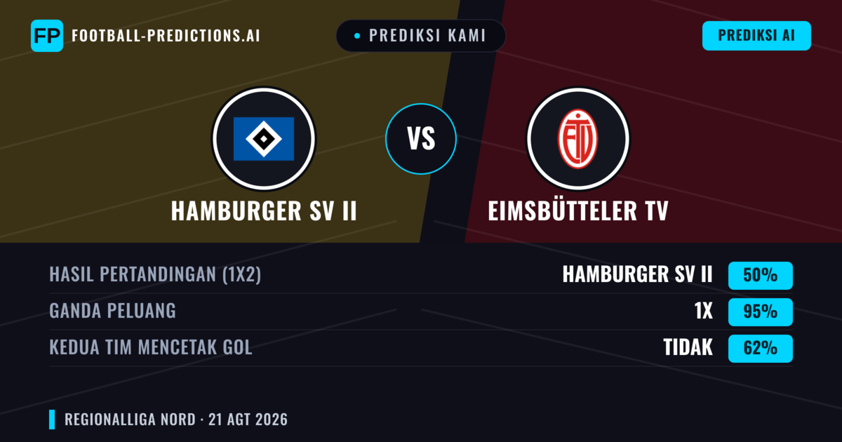Prediksi kami: Hamburger SV II vs Eimsbütteler TV — Seri (50%); Kedua tim mencetak gol: Tidak