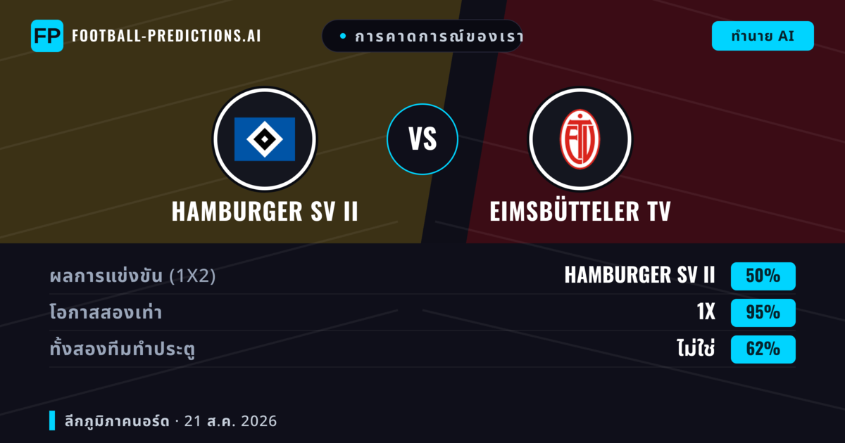 การคาดการณ์ของเรา: Hamburger SV II vs Eimsbütteler TV — เสมอ (50%); ทั้งสองทีมทำประตู: ไม่ใช่