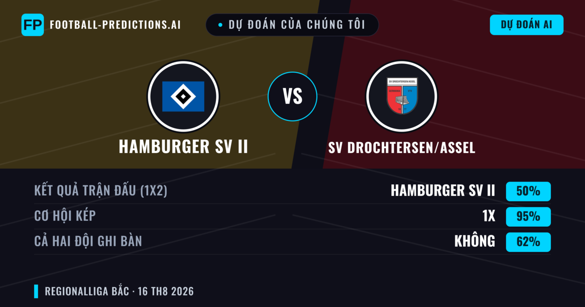 Dự đoán của chúng tôi: Hamburger SV II vs SV Drochtersen/Assel — SV Drochtersen/Assel — Thắng (50%); Hơn 2.5; Cả hai ghi bàn: Có