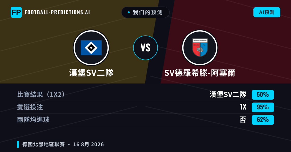 我们的预测: 漢堡SV二隊 對 SV德羅希滕-阿塞爾 — SV德羅希滕-阿塞爾 — 勝 (50%); 大球 2.5; 有進球