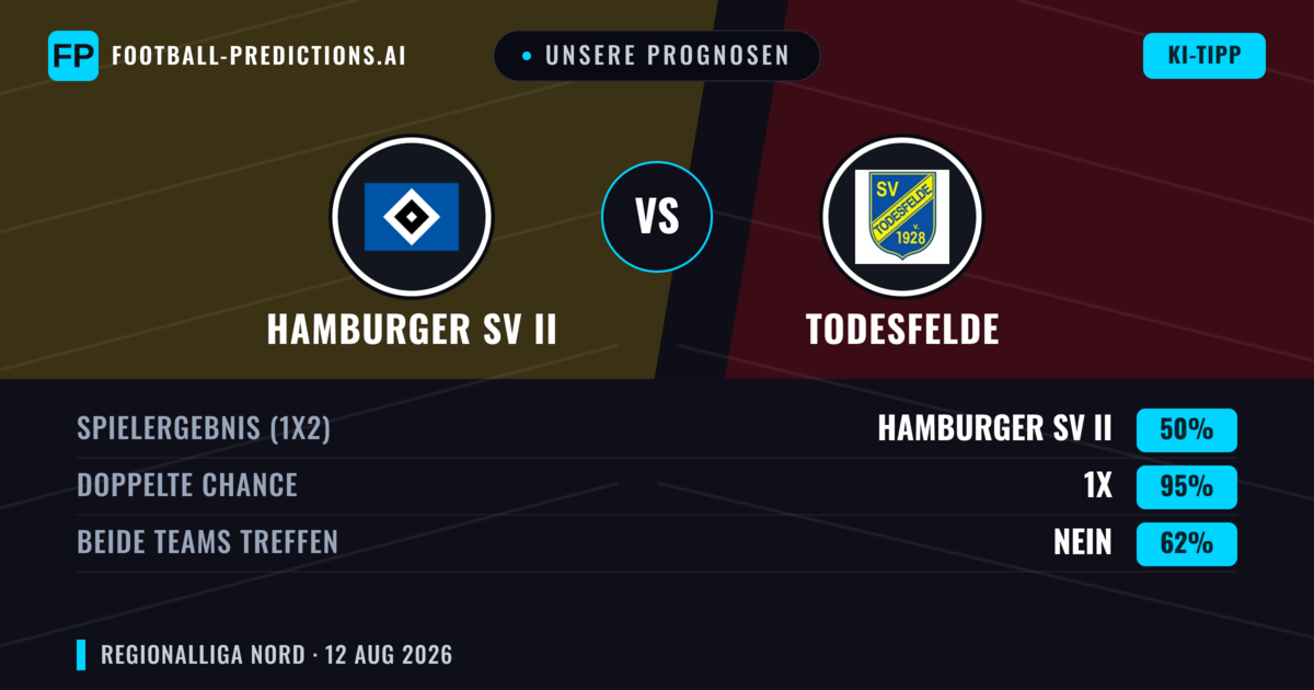 Unsere Prognosen: Hamburger SV II vs Todesfelde — Unentschieden (50%); Beide treffen: Nein