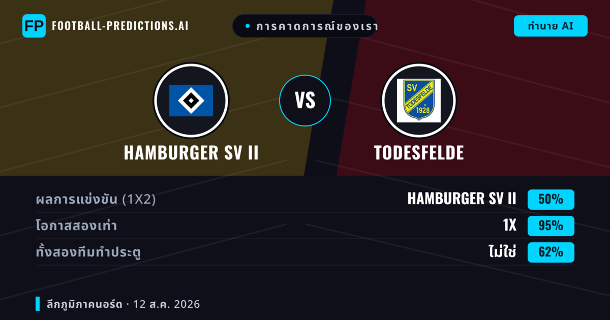 การคาดการณ์ของเรา: Hamburger SV II vs Todesfelde — เสมอ (50%); ทั้งสองทีมทำประตู: ไม่ใช่