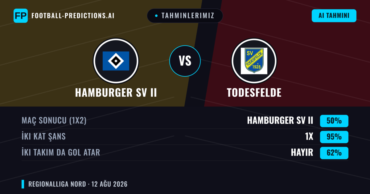 Tahminlerimiz: Hamburger SV II vs Todesfelde — Beraberlik (50%); İki taraf da gol atar: Hayır