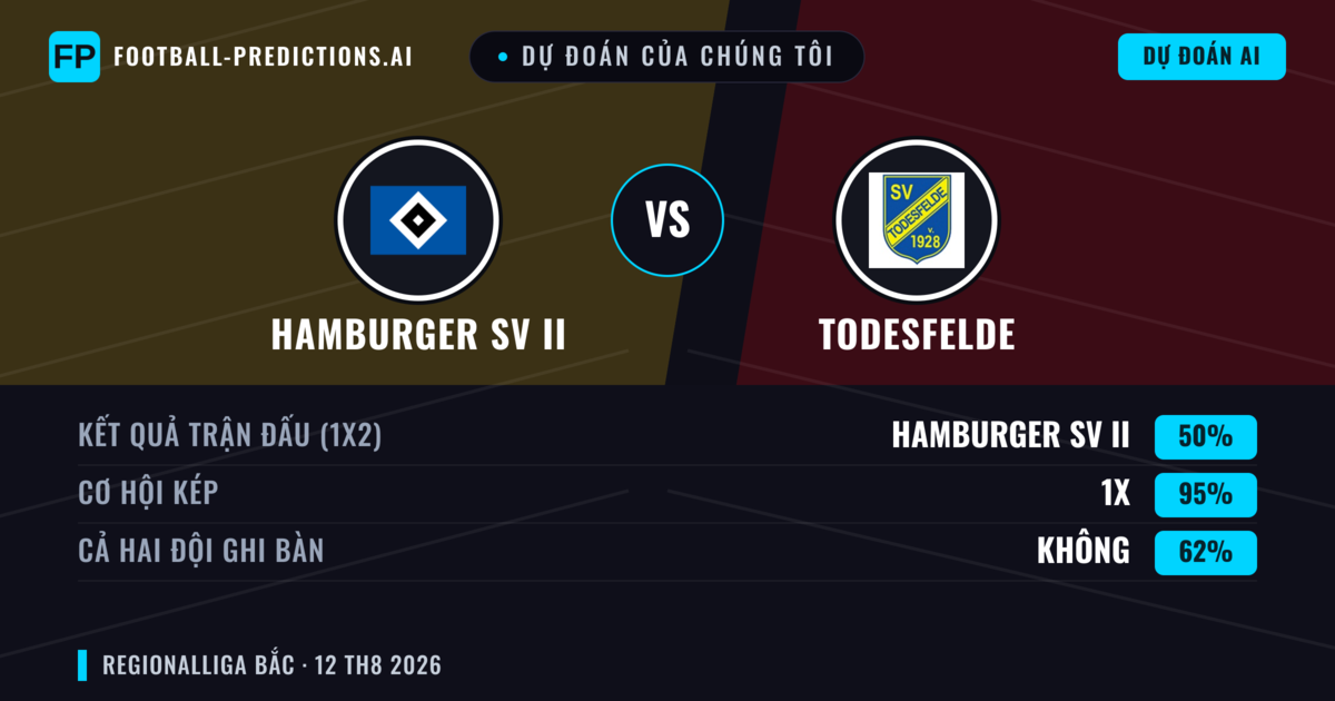 Dự đoán của chúng tôi: Hamburger SV II vs Todesfelde — Hòa (50%); Cả hai ghi bàn: Không