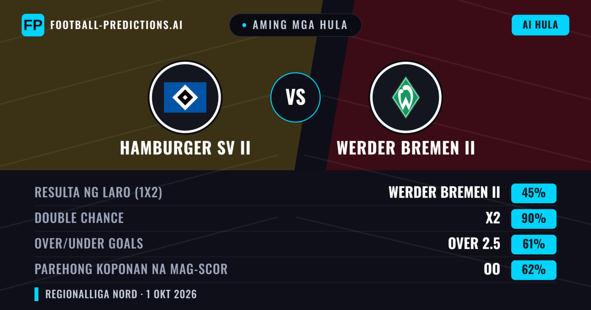 Aming mga hula: Werder Bremen II vs Hamburger SV II — Draw (45%); Over 2.5; Parehong magbubuo: Oo