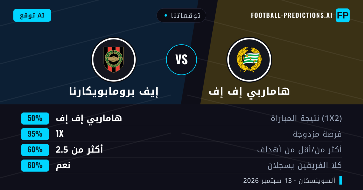 توقعاتنا: هاماربي إف إف ضد إيف برومابويكارنا — تعادل (50%); أكثر من 2.5; هدفين أو أكثر