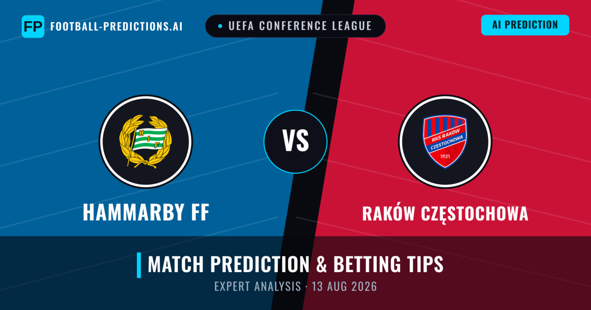 Hammarby FF vs Raków Częstochowa — match prediction & preview