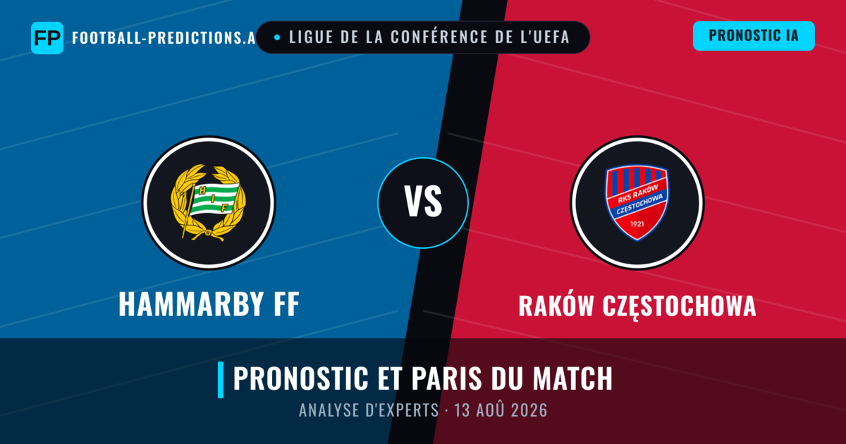 Hammarby FF vs Raków Częstochowa — pronostic et avant-match
