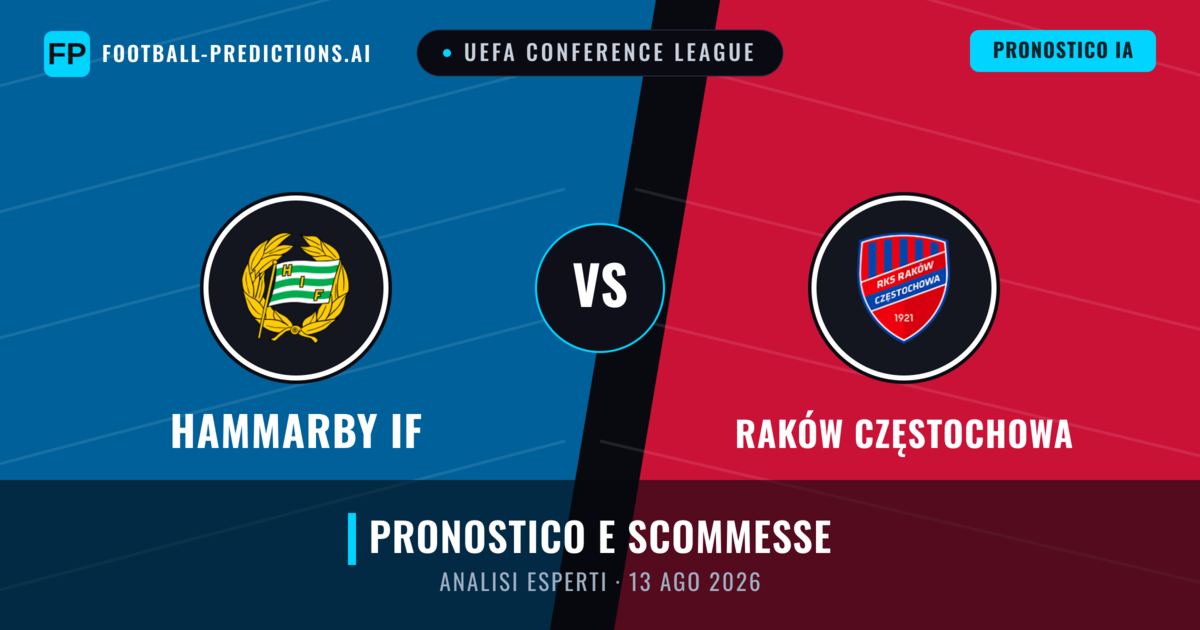 Hammarby IF vs Raków Częstochowa — pronostico e anteprima del match