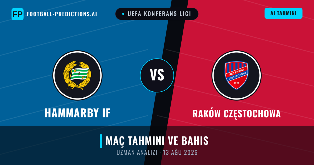 Hammarby IF - Raków Częstochowa — maç tahmini ve önizleme