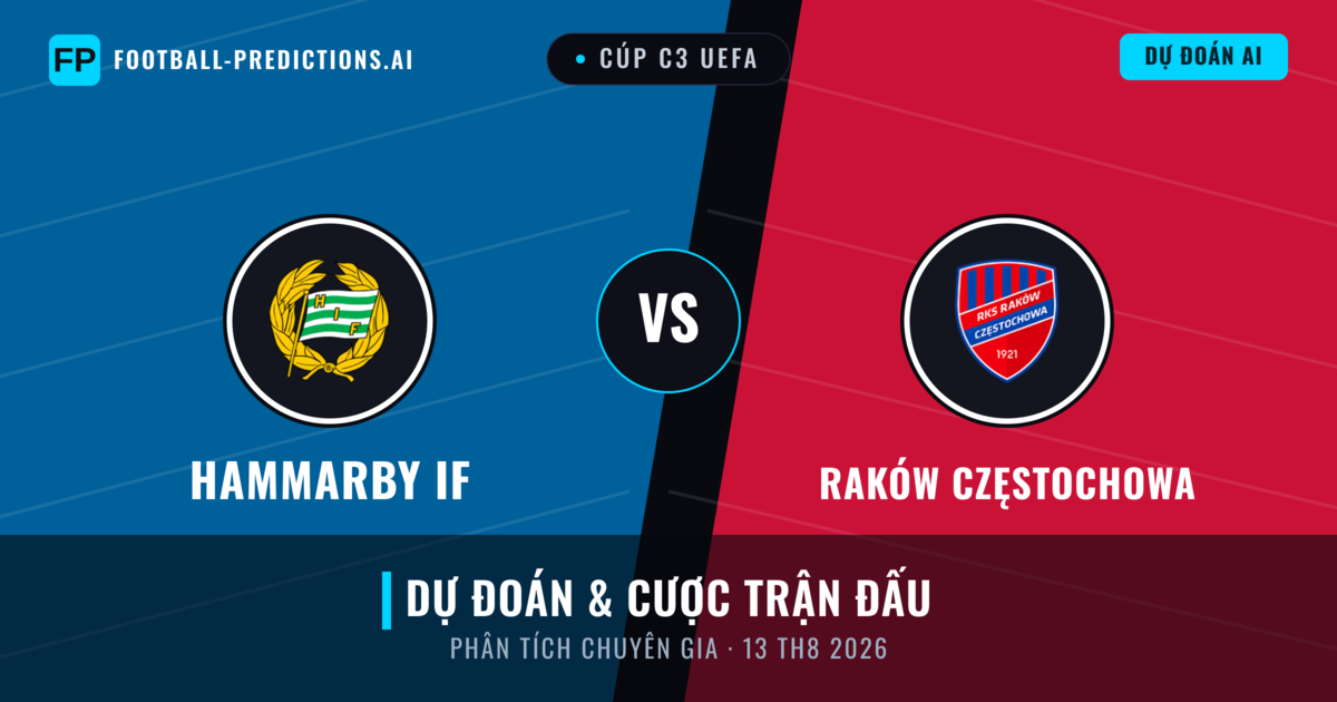 Hammarby IF vs Raków Częstochowa — dự đoán và xem trước trận đấu