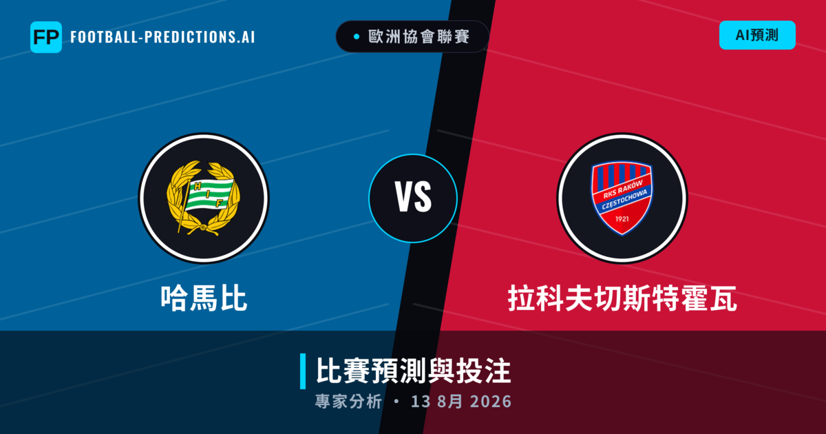 哈馬比 vs 拉科夫切斯特霍瓦 — 比赛预测和前瞻