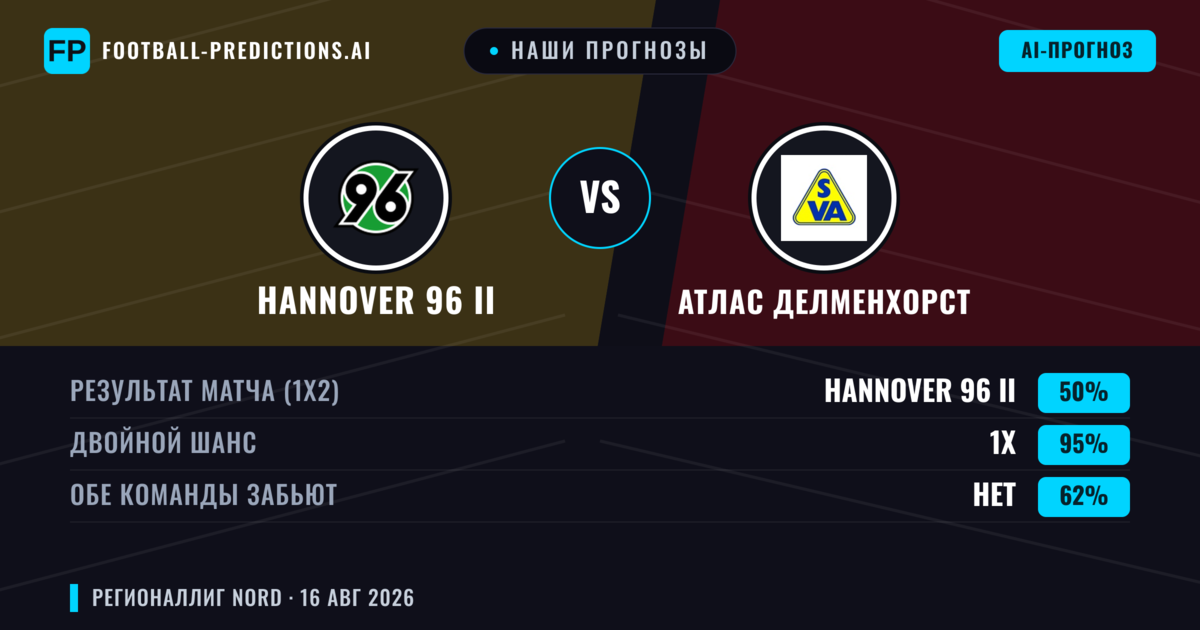 Наши прогнозы: Hannover 96 II против Атлас Делменхорст — Ничья (50%); Обе забьют Нет