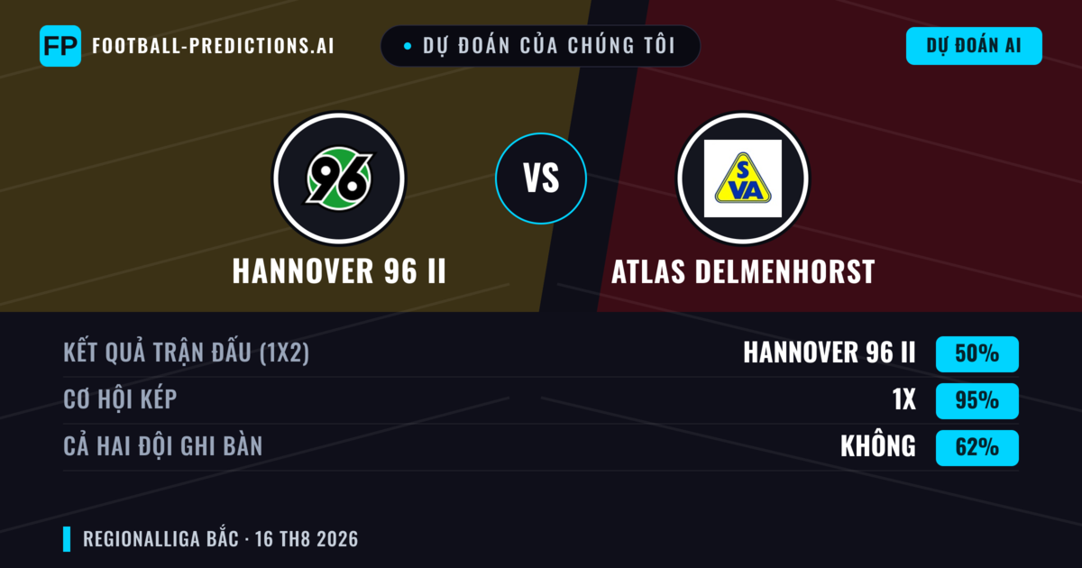 Dự đoán của chúng tôi: Hannover 96 II vs Atlas Delmenhorst — Hòa (50%); Cả hai ghi bàn: Không