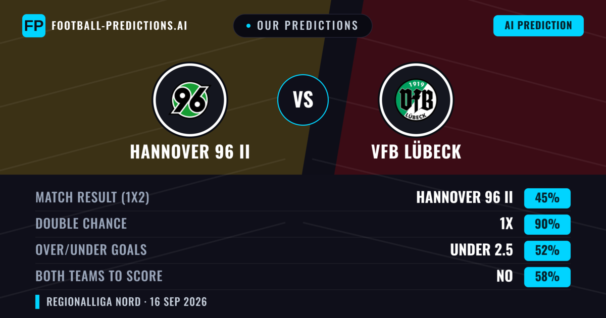 Our Predictions: Hannover 96 II vs VfB Lübeck — Draw (45%); under 2.5; Both teams to score: No