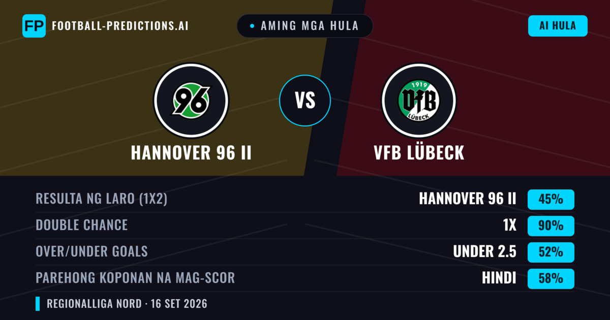 Aming mga hula: Hannover 96 II vs VfB Lübeck — Draw (45%); Under 2.5; Parehong magbubuo: Hindi