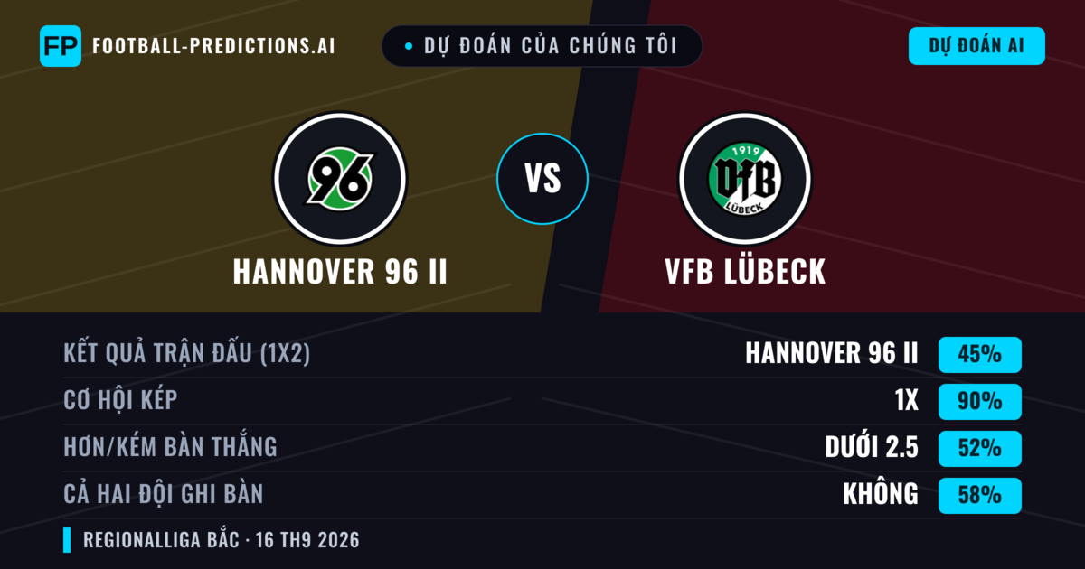 Dự đoán của chúng tôi: Hannover 96 II vs VfB Lübeck — Hòa (45%); Ít hơn 2.5; Cả hai ghi bàn: Không
