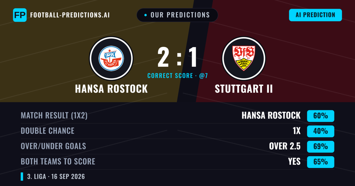 Our Predictions: Hansa Rostock vs Stuttgart II — Hansa Rostock — Win (60%); over 2.5; Both teams to score: Yes