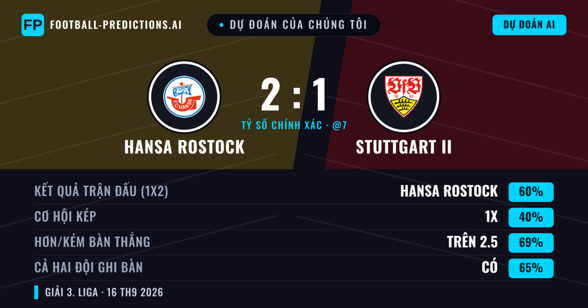 Dự đoán của chúng tôi: Hansa Rostock vs Stuttgart II — Hansa Rostock — Thắng (60%); Hơn 2.5; Cả hai ghi bàn: Có