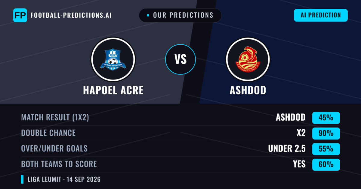 Our Predictions: Hapoel Acre vs Ashdod — Draw (45%); under 2.5; Both teams to score: Yes