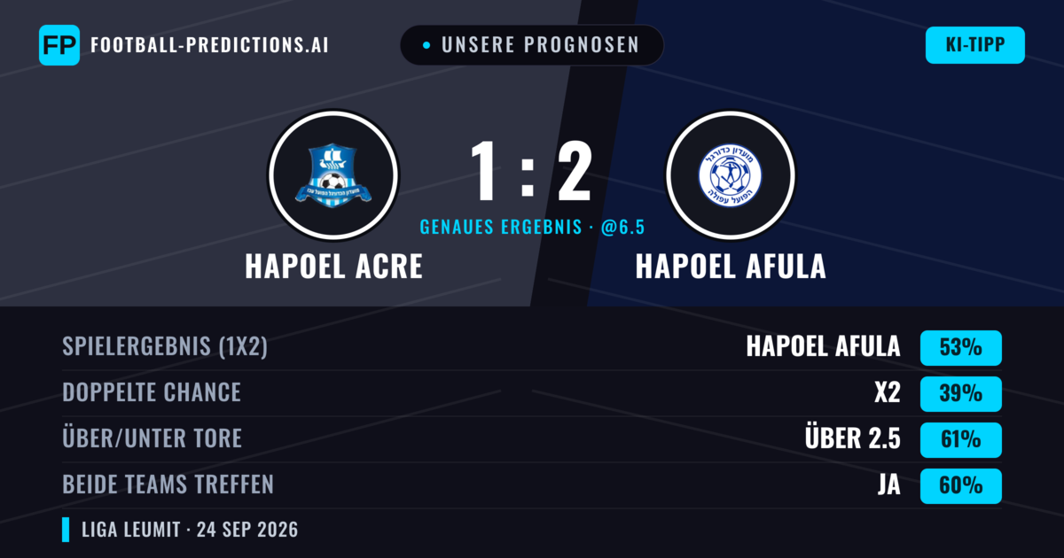 Unsere Prognosen: Hapoel Acre vs Hapoel Afula — Hapoel Afula — Sieg (57%); Über 2.5; Beide treffen: Ja