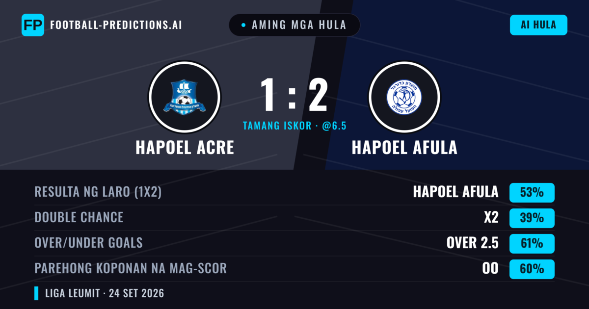 Aming mga hula: Hapoel Acre vs Hapoel Afula — Hapoel Afula — Manalo (57%); Over 2.5; Parehong magbubuo: Oo